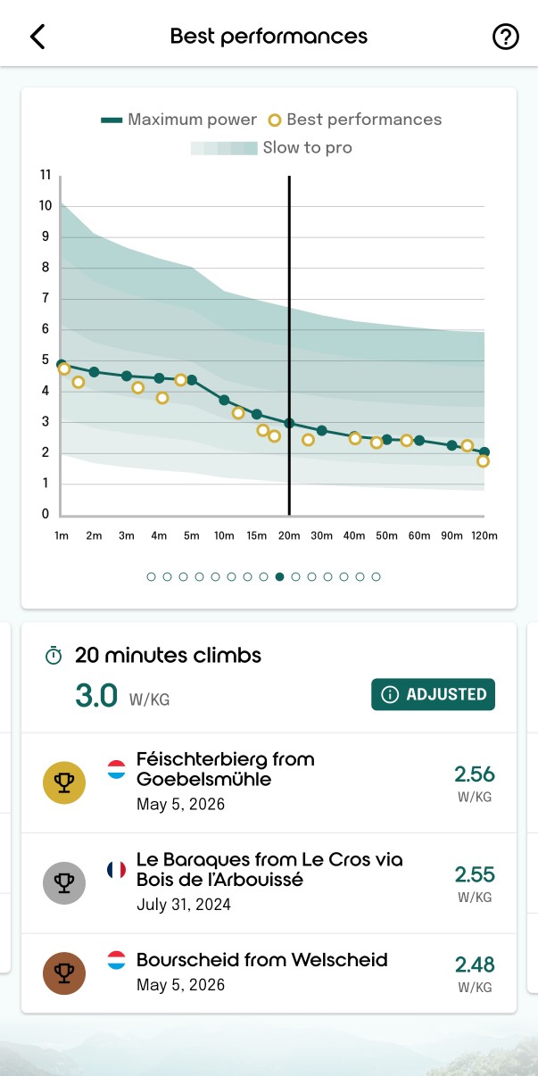 Descubre qué tipo de escalador eres