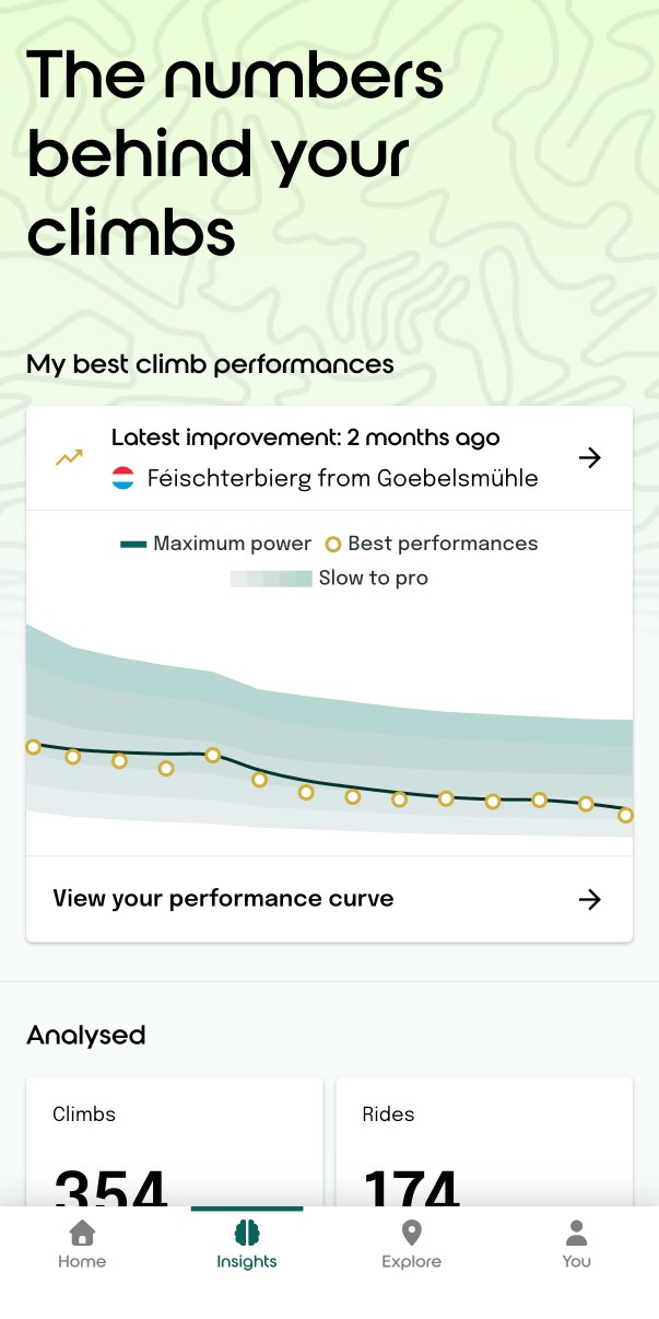 Discover what type of climber you are