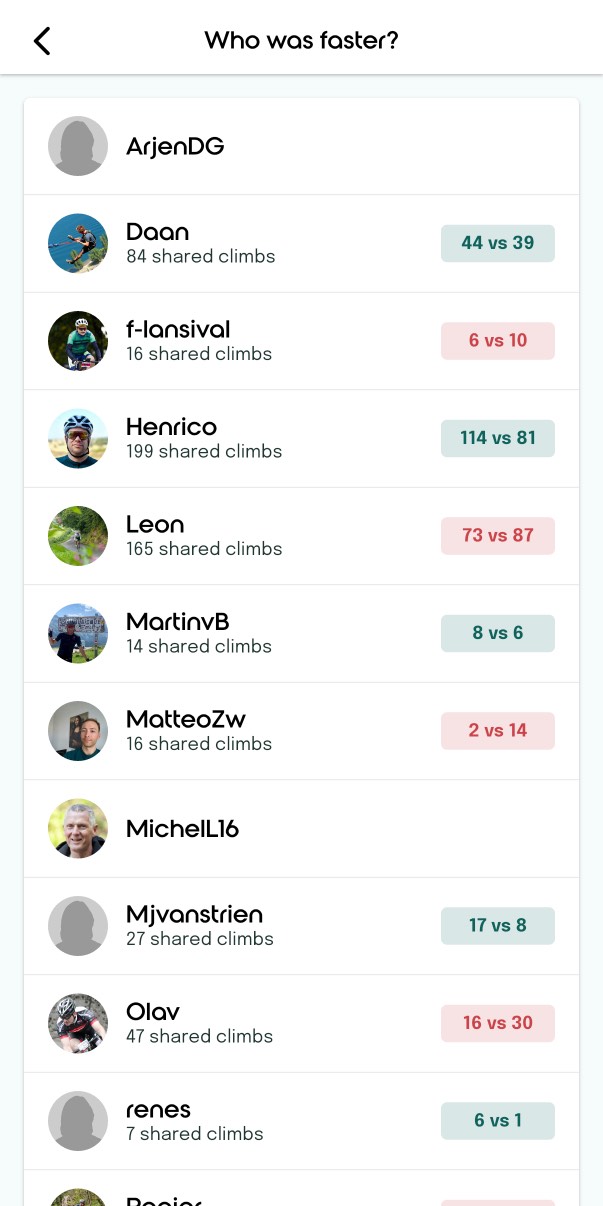 Compárate con tus amigos